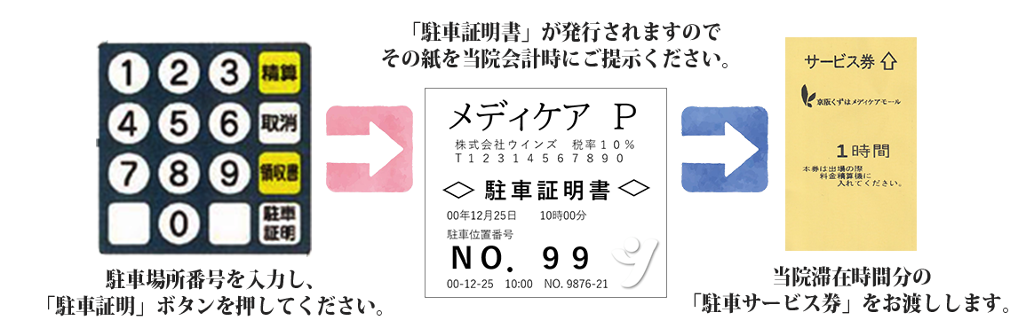 駐車場利用について