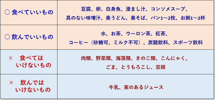 検査前の食事